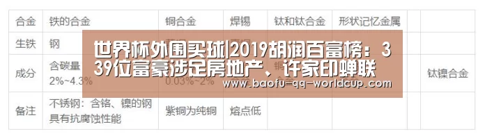 世界杯外围买球|2019胡润百富榜:339位富豪涉足房地产、许家印蝉联房地产行业首富(图3) 世界杯投注